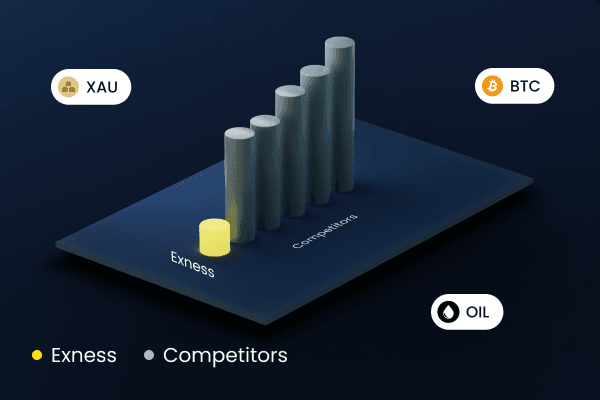Exploring the Features of MT4 From Exness Broker Exploring the Features of MT4 From Exness Broker