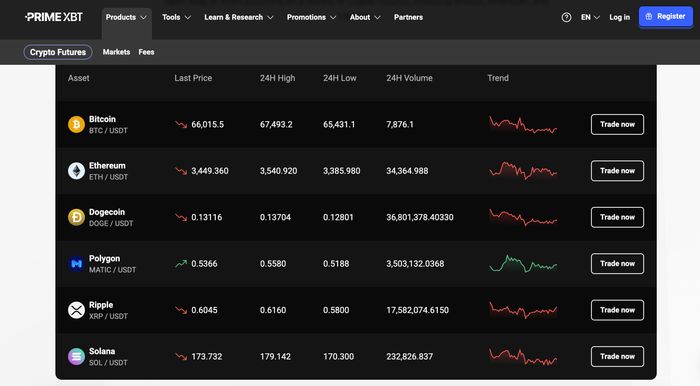 The Future of Trading PrimeXBT Forex Revolution The Future of Trading PrimeXBT Forex Revolution