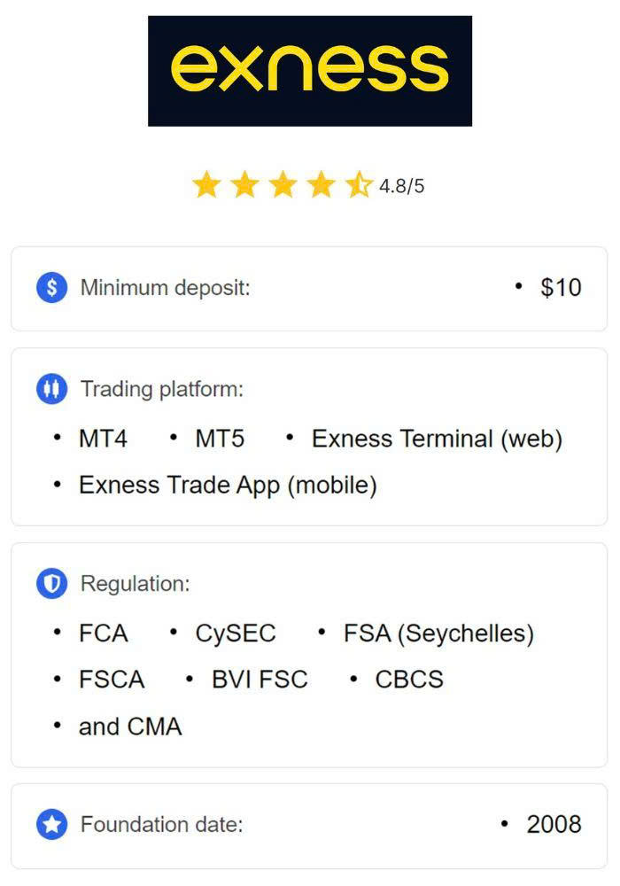 Unlocking the Potential of Trading with Exness MT4 App Unlocking the Potential of Trading with Exness MT4 App